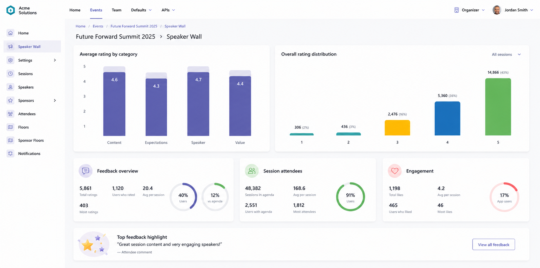 Confrenzy admin view of attendee engagement and live session feedback